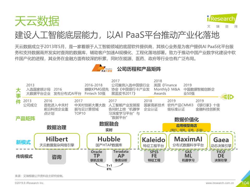 中国人工智能产业研究报告2019