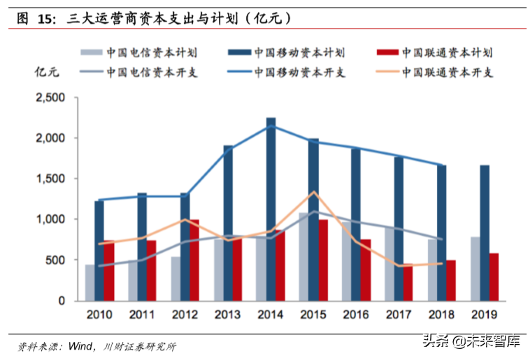 电子行业年度回顾与展望：5G产业链，半导体