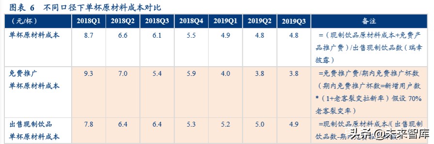 现制饮品行业深度报告：勾稽、常识与逻辑