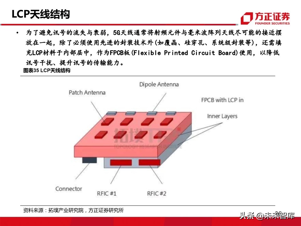 新材料行业深度报告：5G带来的新材料机遇分析