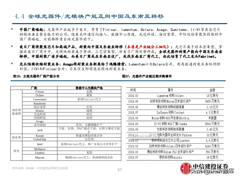 光模块专题报告：电信与数通共振，光模块迎高景气