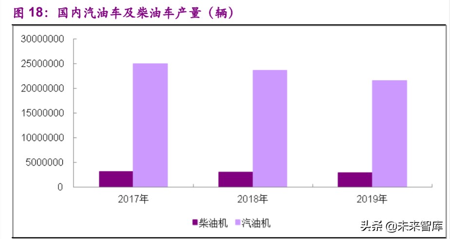 铂族金属专题报告：新国准提升需求，中长期铂金价格向上