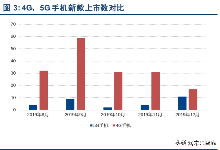 5G消息RCS与微信对比研究报告