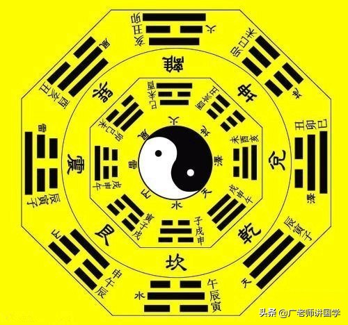 甲乙丙丁戊己庚辛 八卦图