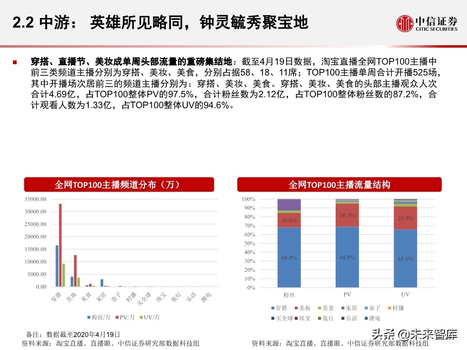淘宝直播带货另类数据分析：直播带货是怎样一种“江湖”