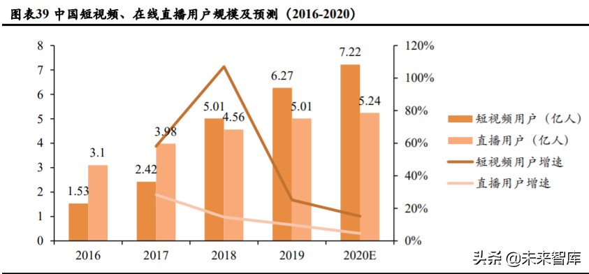 广告营销行业深度报告：埃森哲互动，2C超级平台动了2B巨头的奶酪