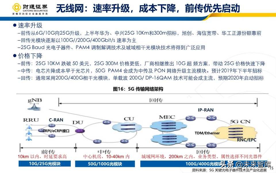 光模块行业深度报告：产业拐点+市场共振