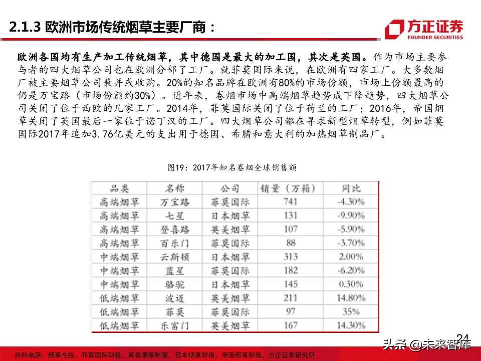 电子烟全球主要市场发展状况大盘点
