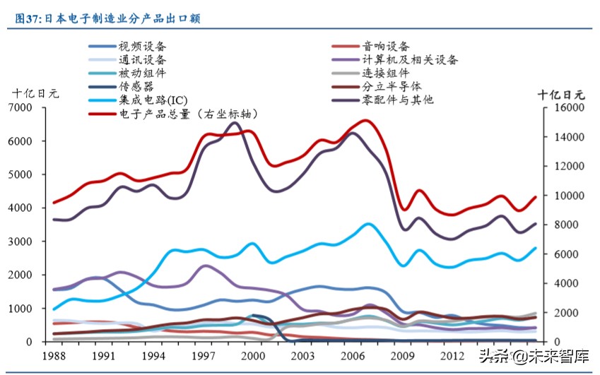 电子产业发展深度报告：日美电子贸易摩擦启示录