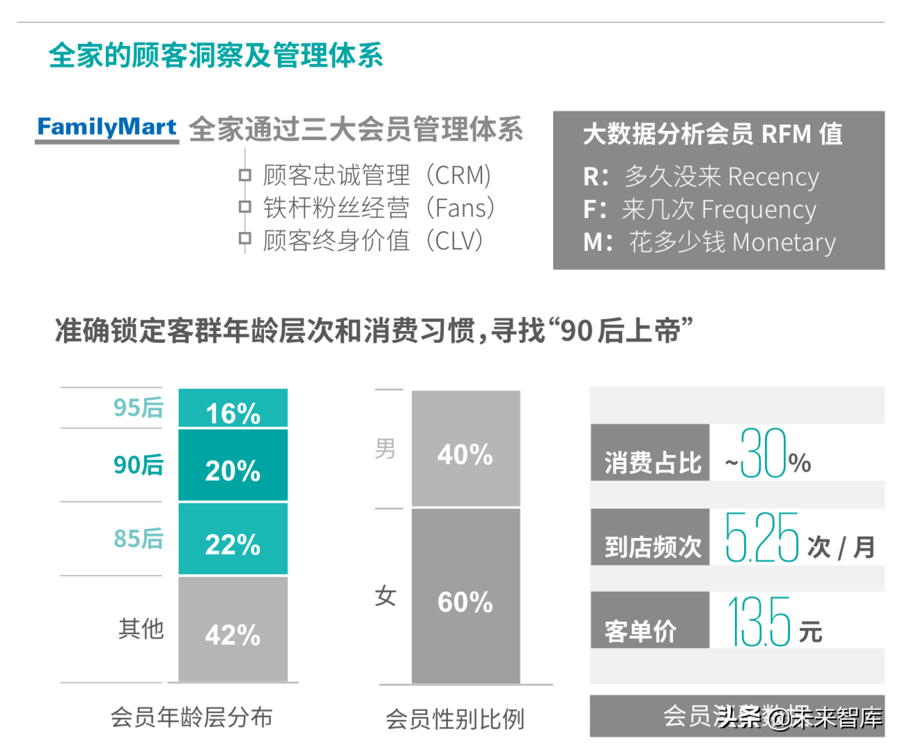德勤2019年中国便利店发展报告
