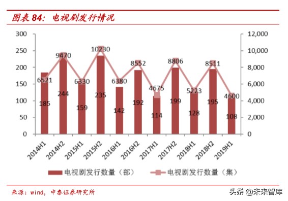 娛樂傳媒行業研究及2020投資策略：關注5G應用、流量遷移新機會
