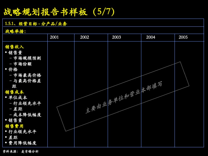 卓越管理工具：企业经营制胜的三大核心管理流程（100页PPT）