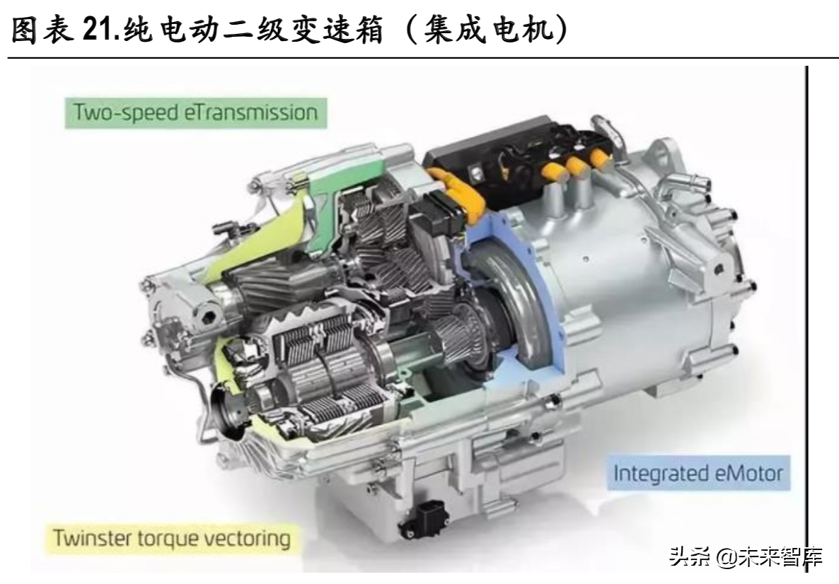 新能源汽车变速箱行业深度研究报告