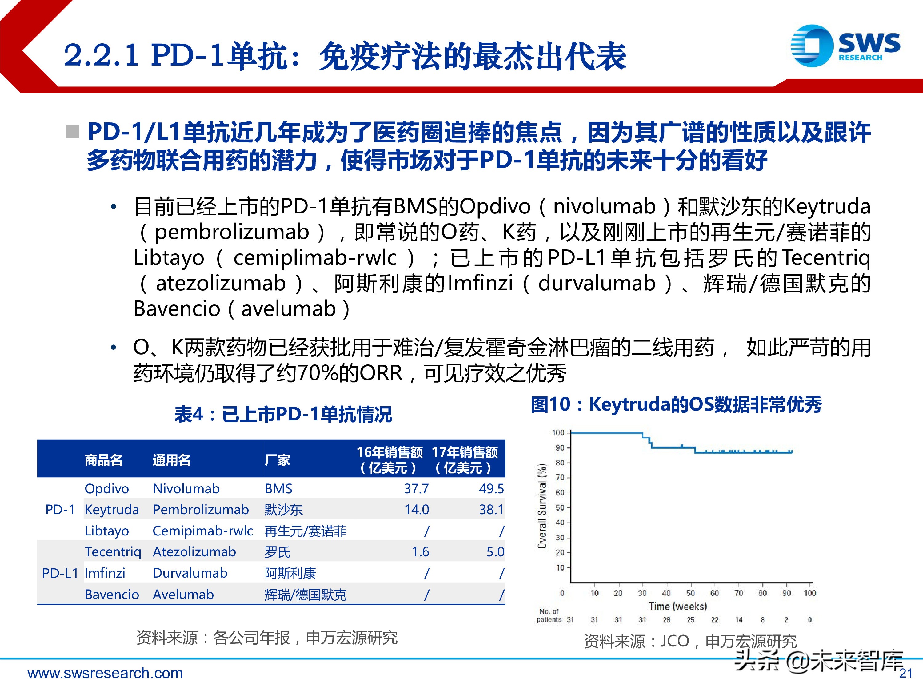 肿瘤创新药：淋巴瘤/白血病专题研究报告