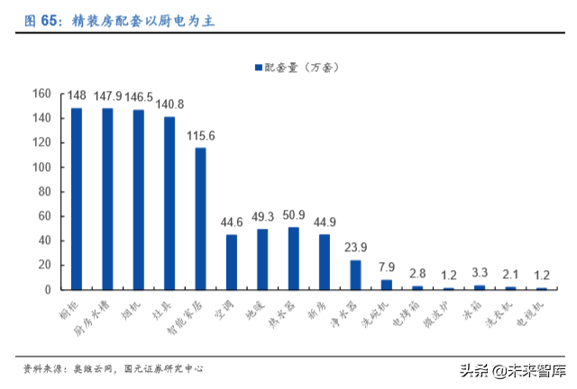 家电行业深度报告：2020年的变与不变