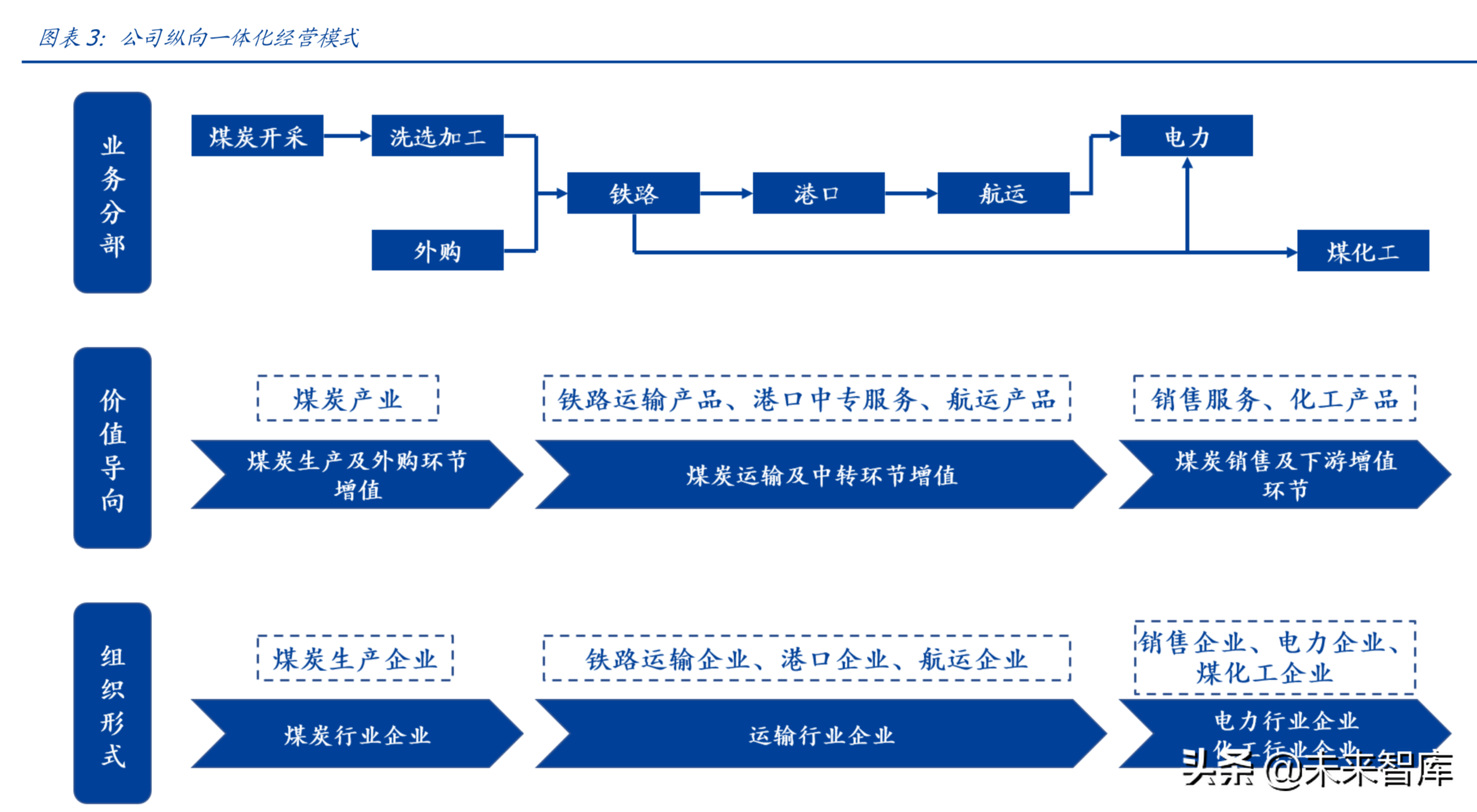 中国神华深度解析：具备长期投资价值的核心硬资产
