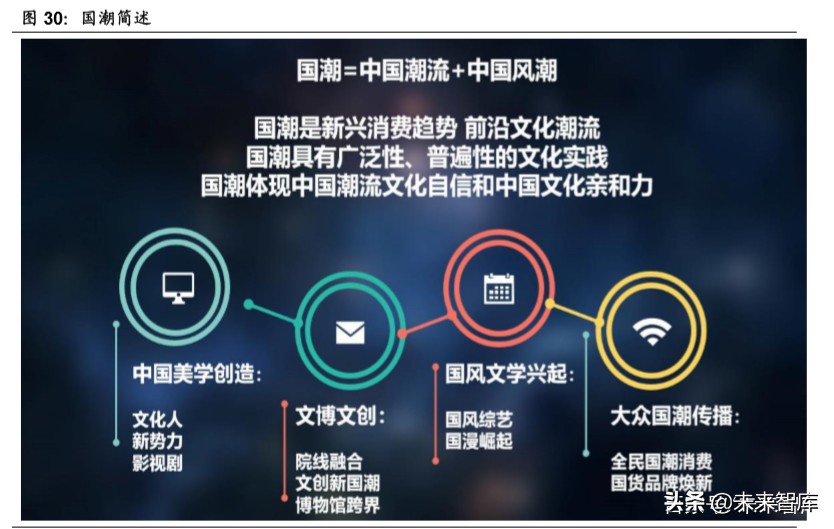 傳媒行業深度報告：回看五年年報，再看2020年中期文化傳媒策略