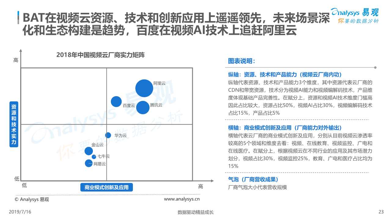 中国视频云行业深度分析（ 2019年）