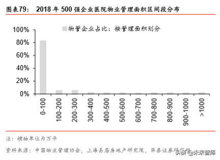 非住宅物业管理专题报告：升维新模式，掘金新蓝海