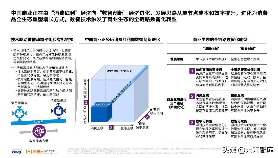 2020零售消費(fèi)產(chǎn)業(yè)全鏈路數(shù)智化轉(zhuǎn)型白皮書