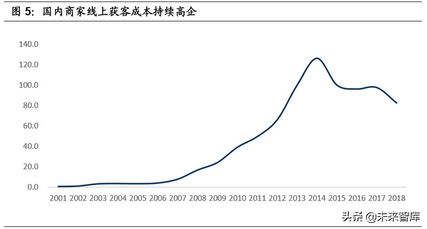 私域流量深度研究：流量大势合久必分，用户思维日趋重要