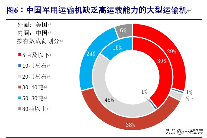 军工行业投资策略：估值体系新论，比较视野、历史眼光与现时体系