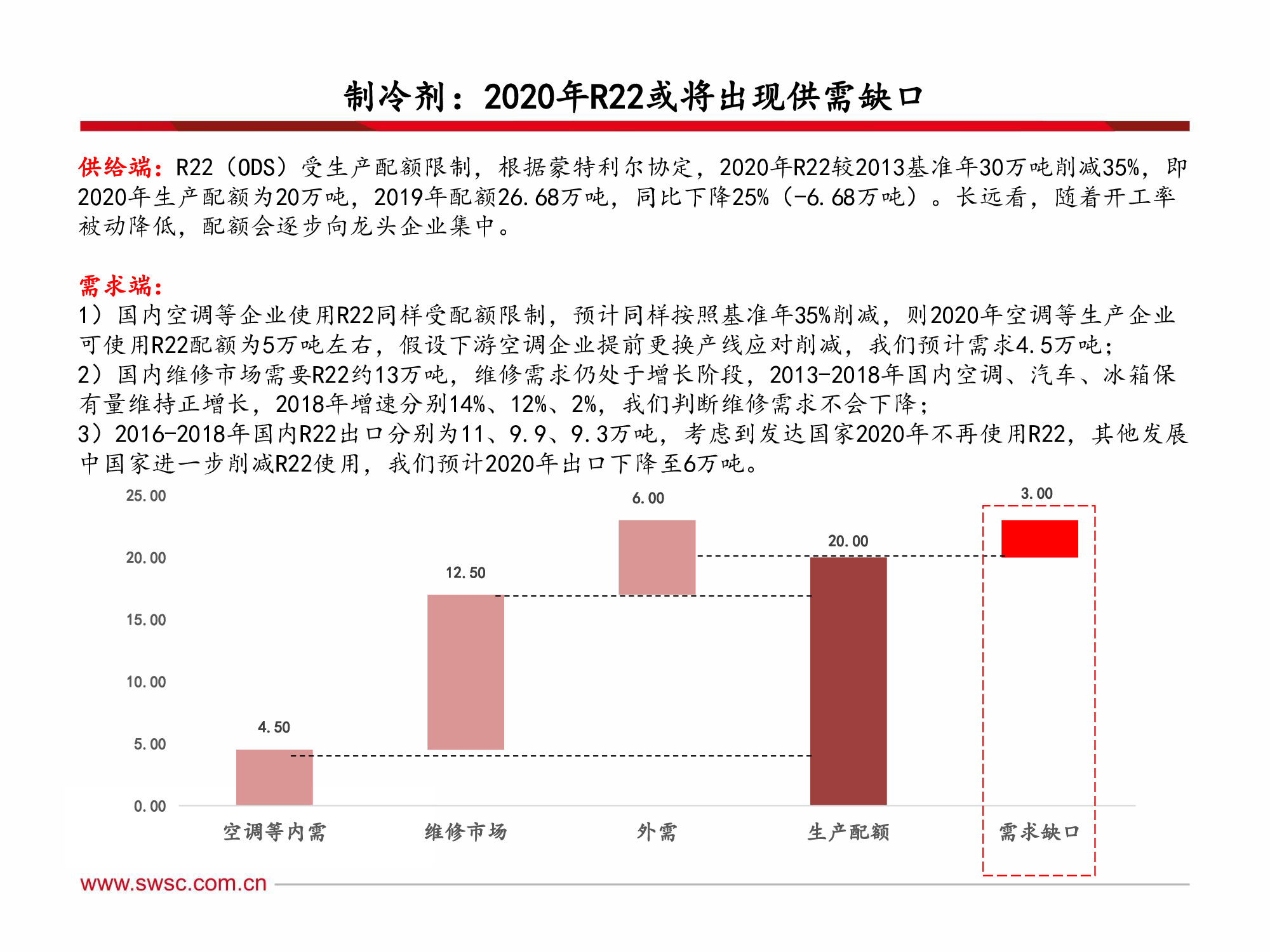 氟化工行业深度解析：全面分析框架（60页PPT）