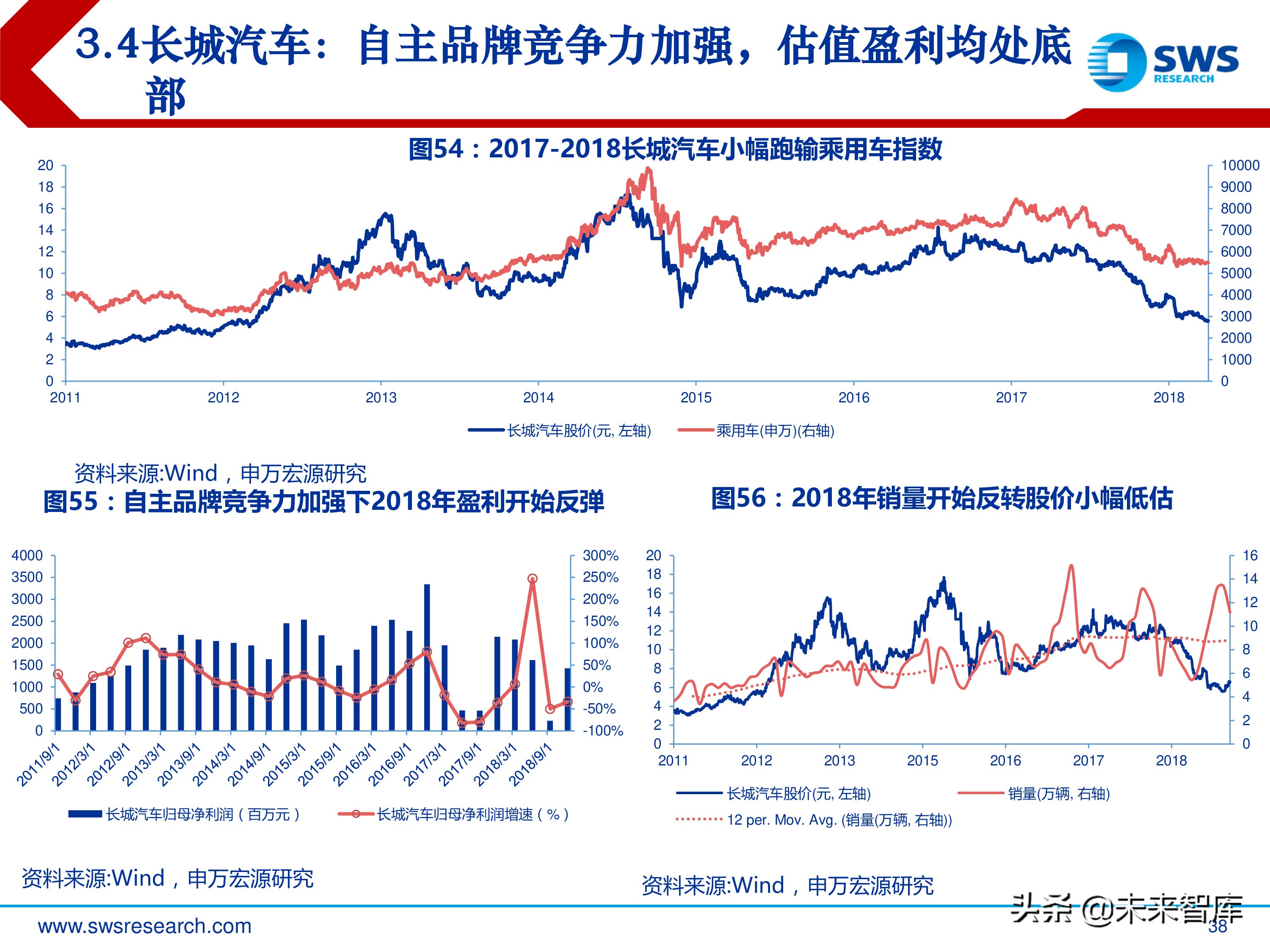 汽车行业投资行情复盘总结：周而复始，2019年新一轮起点