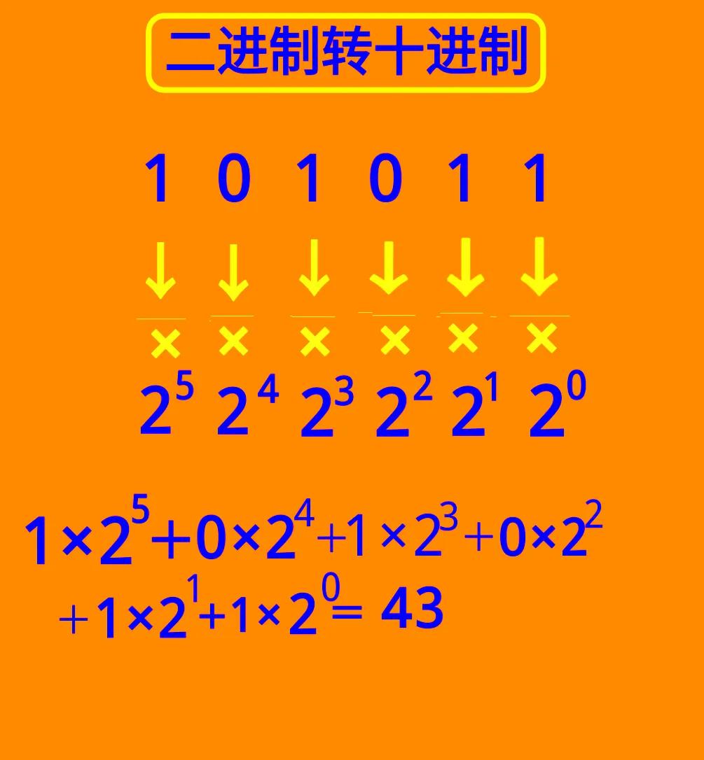 十进制转八进制 十进制转八进制计算器