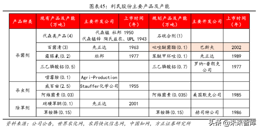 化工巨头商业模式研究：巴斯夫产品战略之农业解决方案