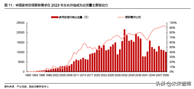 格力电器深度解析：高产业链壁垒无惧短期需求波动