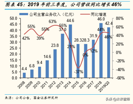 油服行业专题报告：压裂设备前景分析