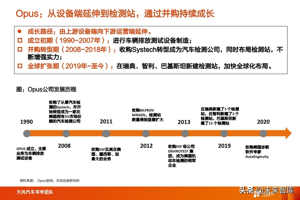 汽车检测行业深度报告：汽车后市场“黄金产业”，优质赛道