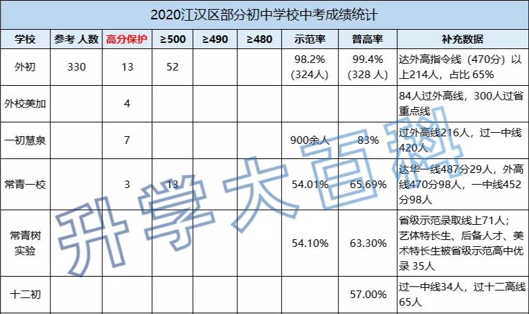 武汉一初慧泉中学 武汉一初官网