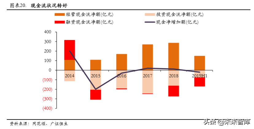 核电行业专题报告之中国广核深度解析