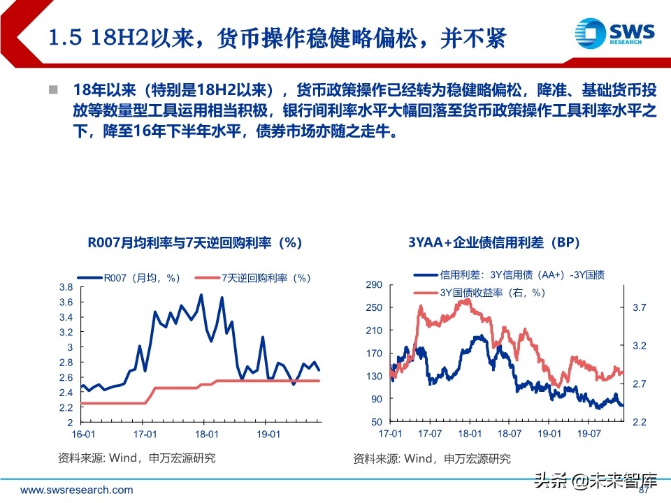 2020年宏观经济展望：求索大国转型，道、势、策（110页）