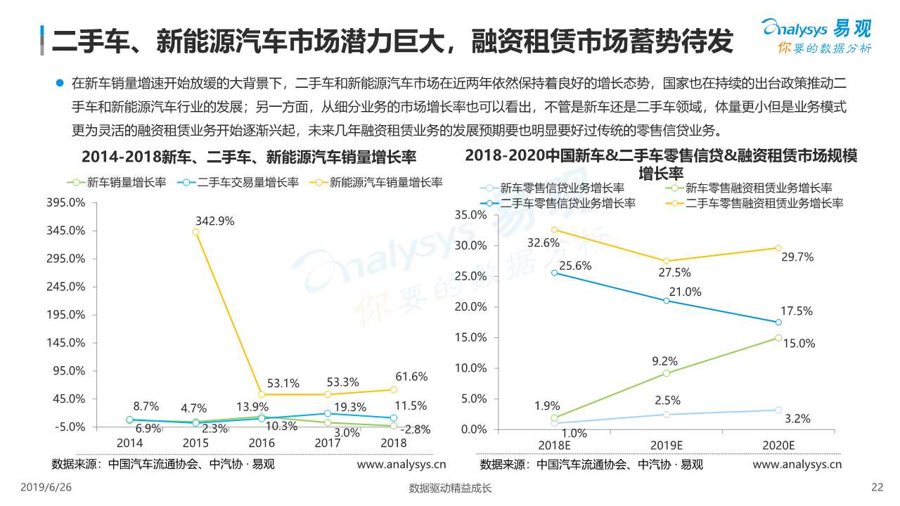 中国汽车金融市场数字化发展专题报告2019