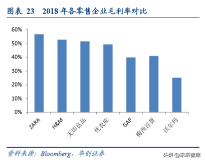 无印良品商业模式深度解析及其经验借鉴