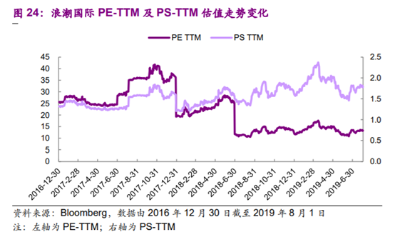 企业管理软件行业深度报告：云ERP高速成长，云转型驱动机会
