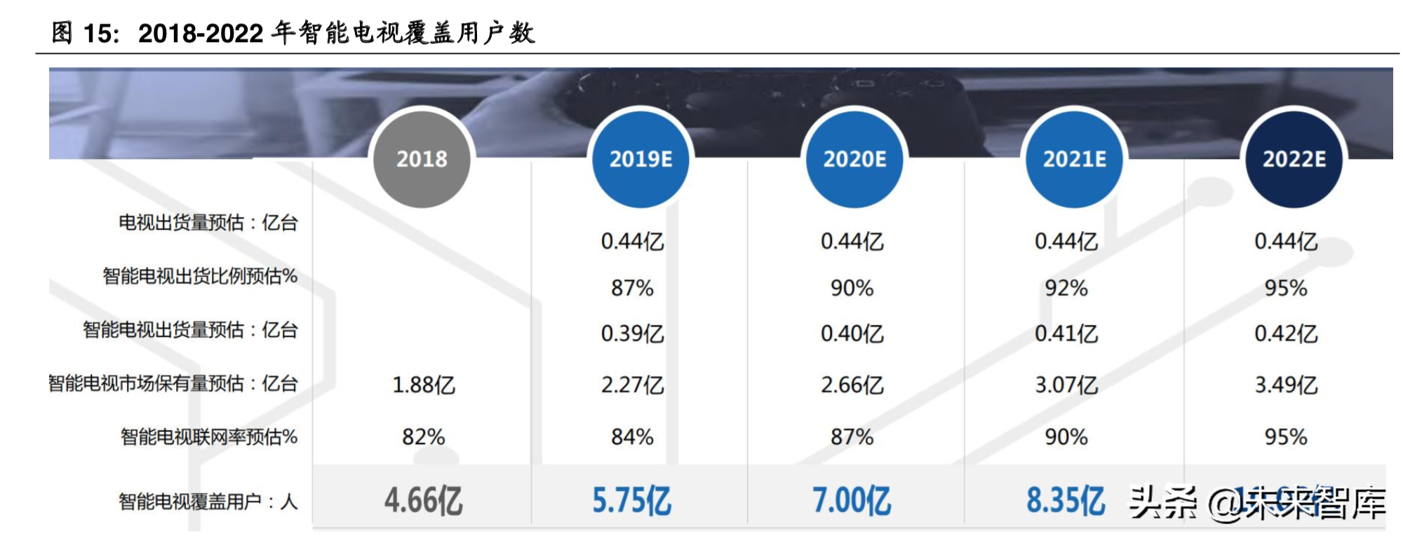 5G传媒应用场景之超高清视频产业深度研究