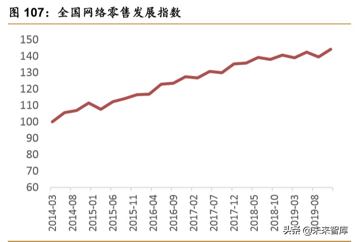 中日宅经济对比研究：深宅异域，风月同天