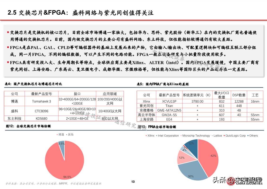 自主可控之通信行业深度研究：网络设备为根，核心芯片为魂