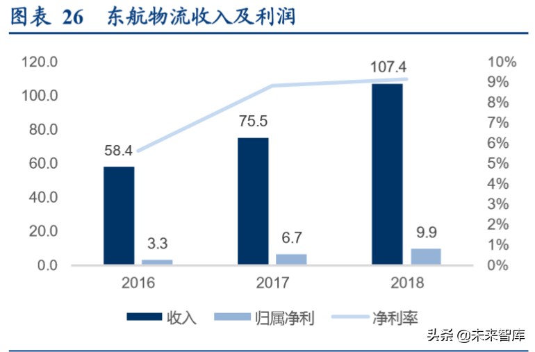 顺丰控股专项报告：从不同参与者角色看我国航空货运市场