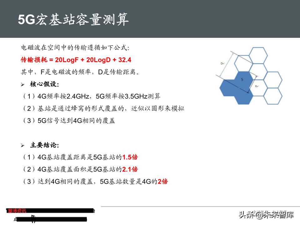 5G基站滤波器行业专题报告（50页PPT）