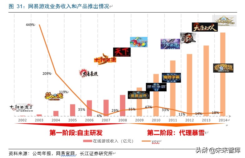 字节跳动游戏的破局之路