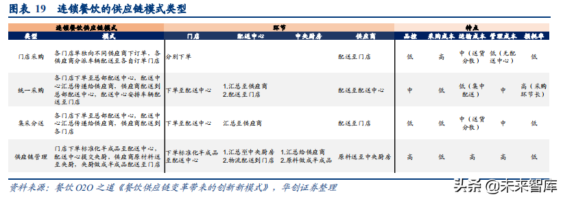 食品饮料行业深度研究报告：供应链能力筑就强者