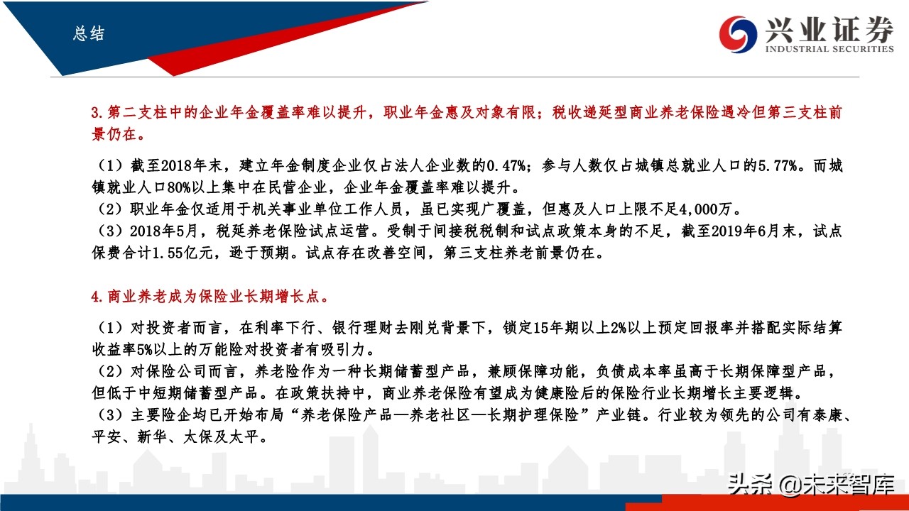 中国养老体系研究：三支柱养老体系及资产配置研究