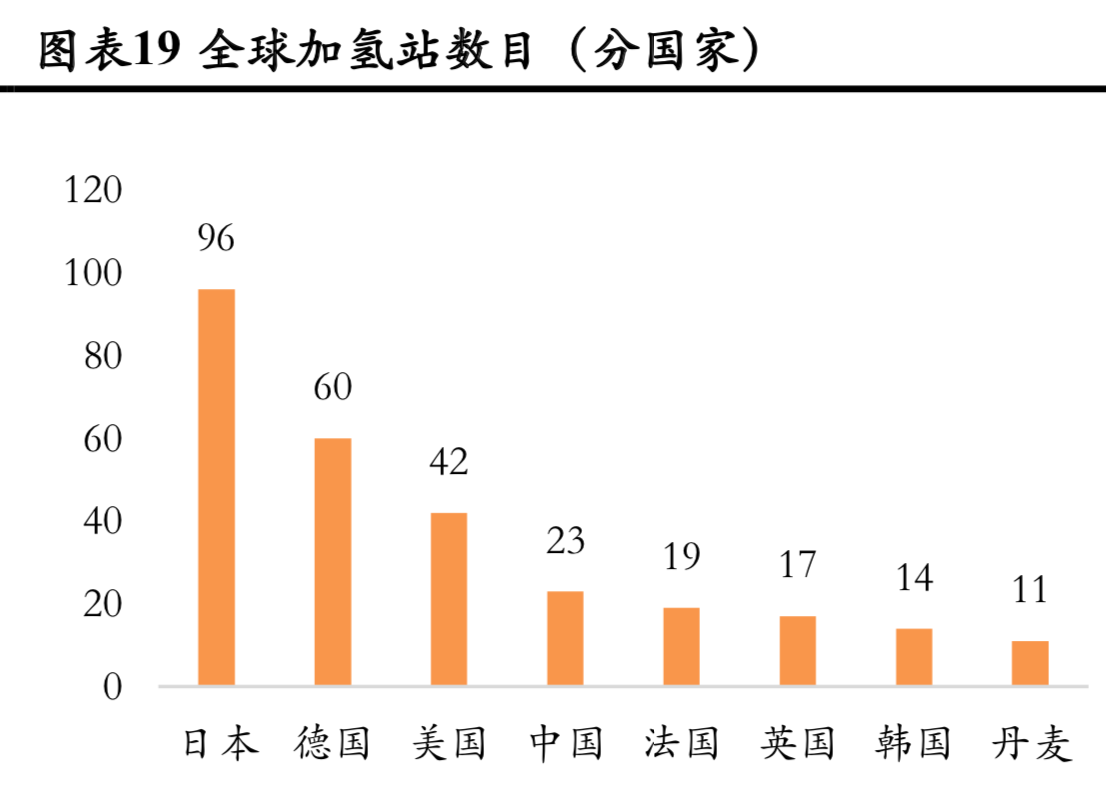 燃料电池行业2019年中分析报告