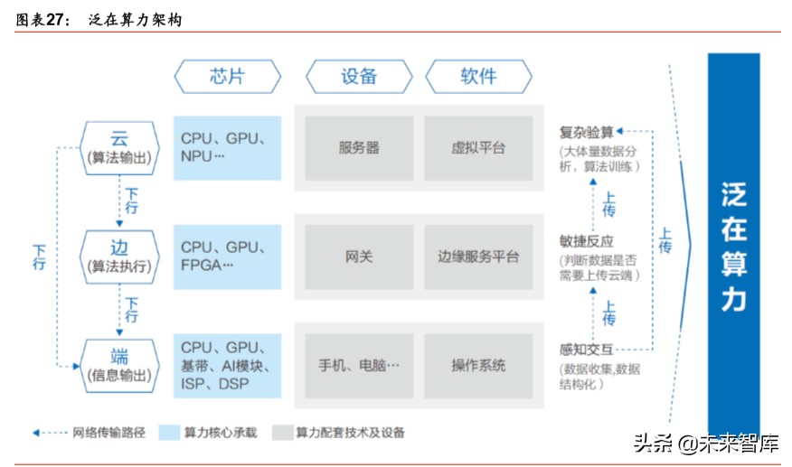 新基建深度报告：新基建起航，中国创新时代砥砺前行