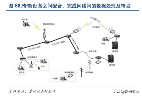 紫光集团深度解析：芯云一体，全面打造中国三星
